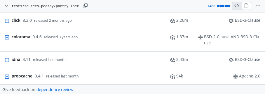 A screenshot of the GitHub web interface, showing its “dependency review” feature for a poetry.lock file. The known dependencies are click 8.3.0, colorama 0.4.6, idna 3.11, and propcache 0.4.1.